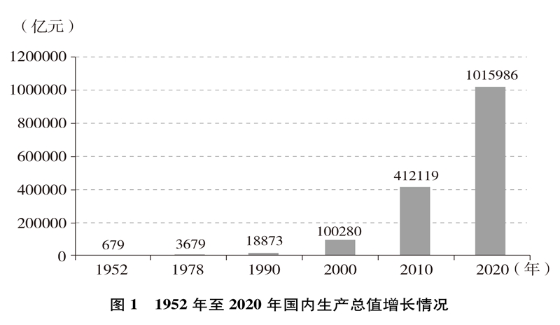 中国的全面小康半岛体育(图1)