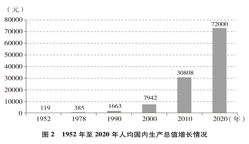 中国的全面小康半岛体育(图2)