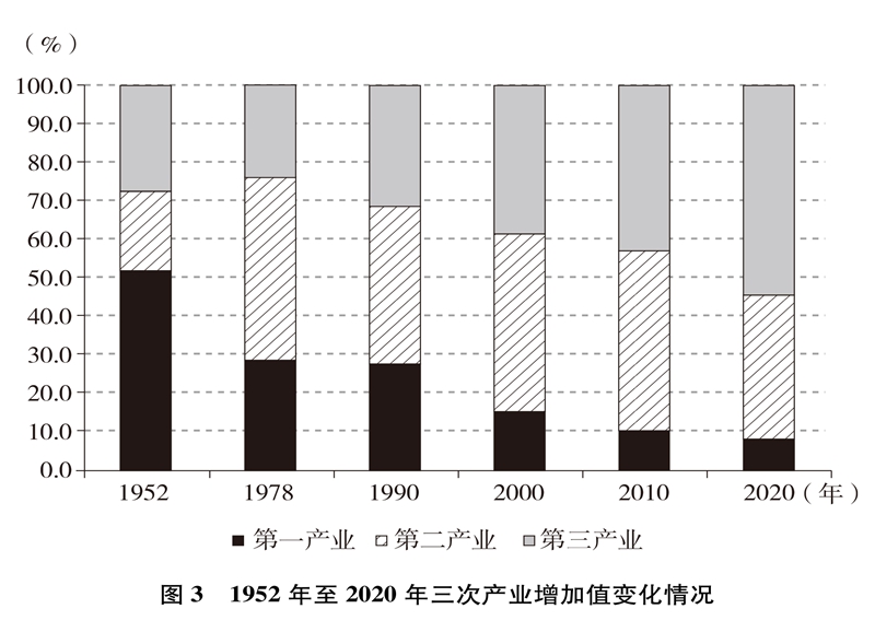 中国的全面小康半岛体育(图4)