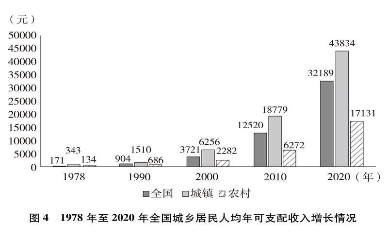 中国的全面小康半岛体育(图8)