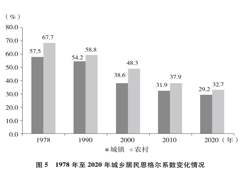 中国的全面小康半岛体育(图9)