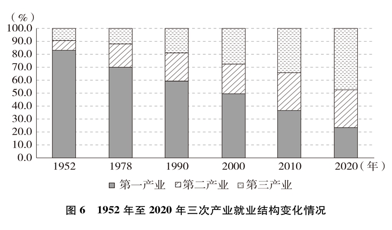 中国的全面小康半岛体育(图10)