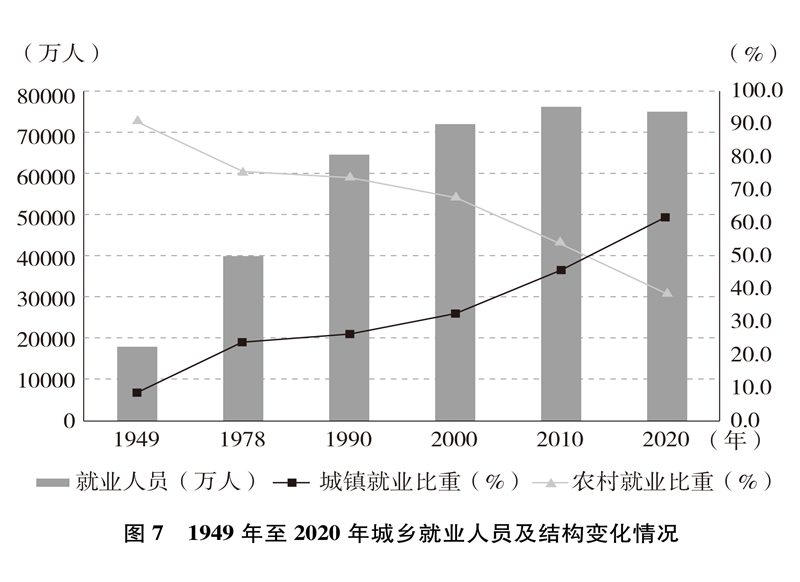 中国的全面小康半岛体育(图11)