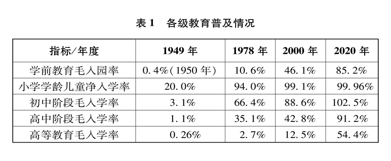 中国的全面小康半岛体育(图13)