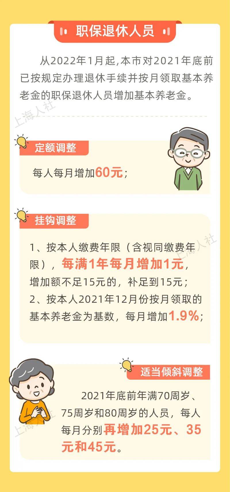 重磅！上海提高退休人员养老金八戒体育真人(图2)