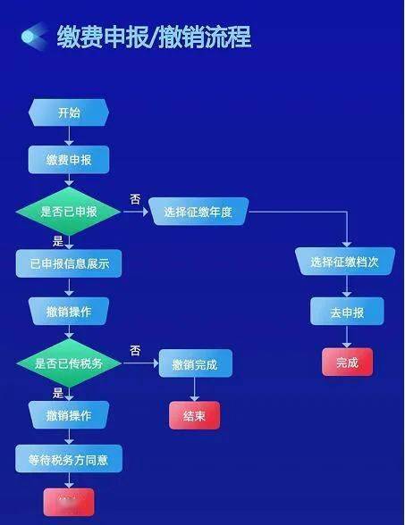 八戒体育真人2023年陕西省灵活就业人员养老保险掌上缴费开始啦！(图1)