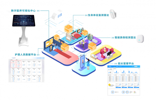 八戒体育真人赋能全球智慧养老新加坡Silver Care Solutions与清雷科技合作签约(图3)