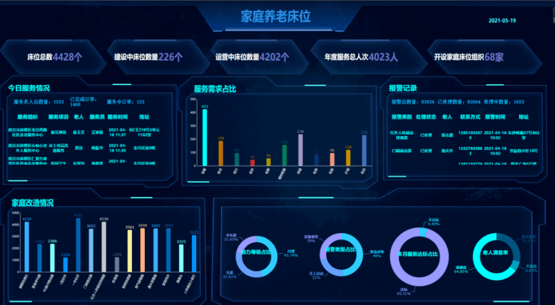 “八戒体育真人居家养老”：这三种智慧养老模式你一定得知道(图2)