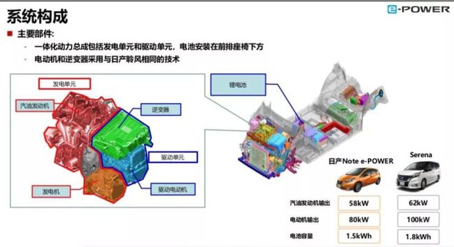 半岛体育日产要退出欧洲市场？也好继续加码中国就对了(图9)