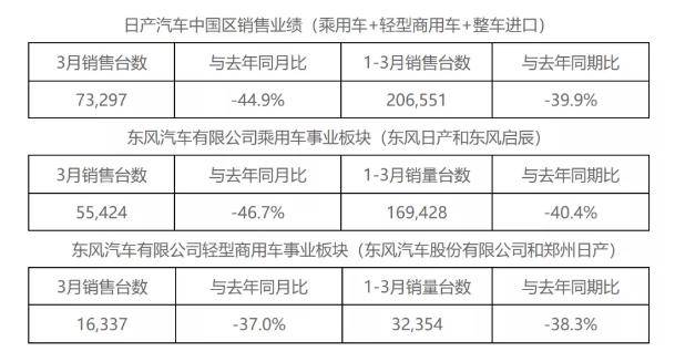 八戒体育真人全球市场一片萧条中国市场成为日产最大亮点(图5)