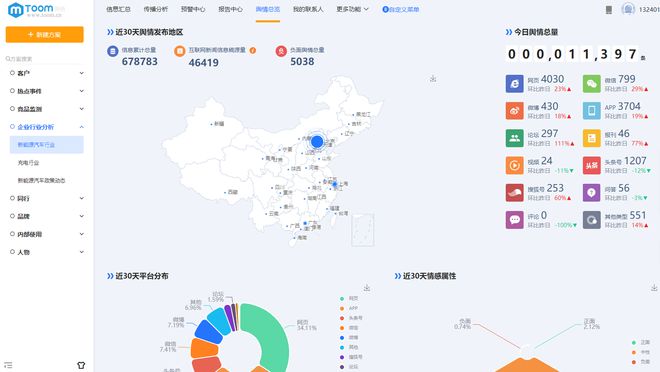 TOOM舆情监测软件免费版免费舆情监测平台哪个好用八戒体育真人(图1)