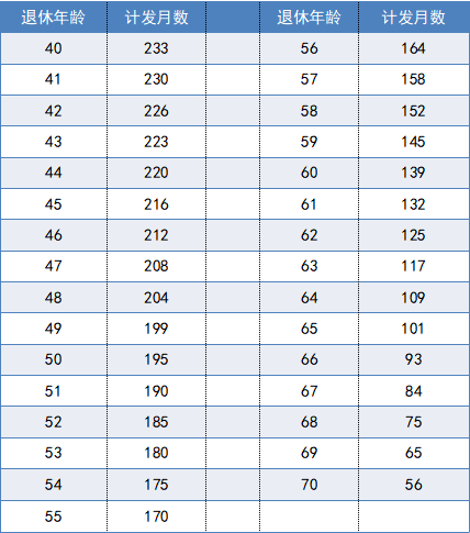 退休后能领多少养老金？一台“计算器”马八戒体育真人上算好！操作指南→(图2)