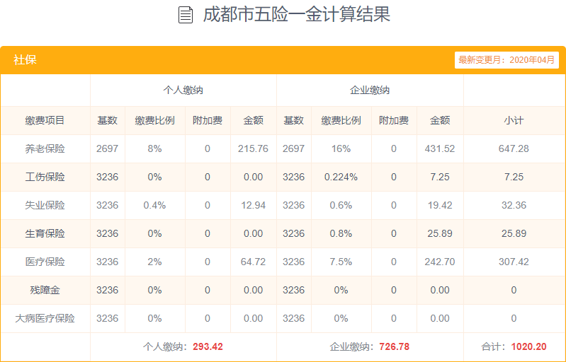 2020最新社保计算器 五险一金计算器八戒体育真人(图3)