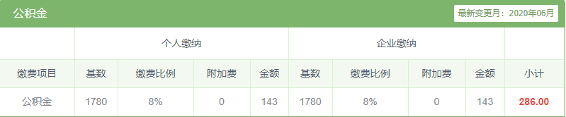 2020最新社保计算器 五险一金计算器八戒体育真人(图4)