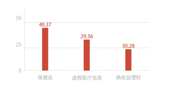 超九成老年人会上网看视频 超六八戒体育真人成老年人玩消消乐(图6)