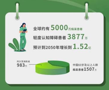 自查：老人有8个表现可能是老年痴呆“上门”八戒体育真人及早检查(图1)