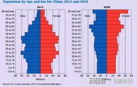 八戒体育真人我 国 老龄化与养老现状(图1)