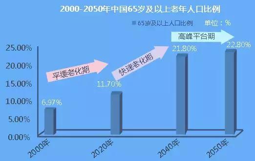 关注“新一代”老年人八戒体育真人口的新特点(图1)