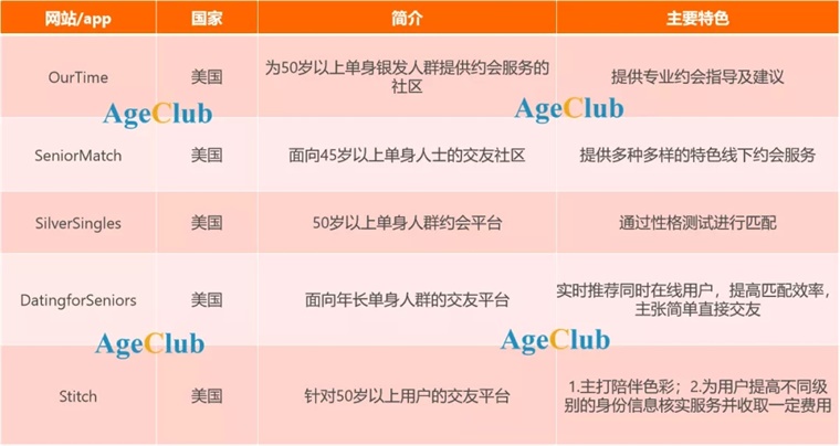 银发单身人群超8000万中老年人正在成为相亲市场的中坚八戒体育真人力量(图3)