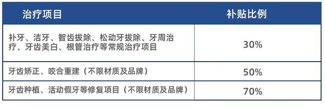 已明确！全面实施国家种植牙集采政策！看牙治疗享补贴报销八戒体育真人(图2)