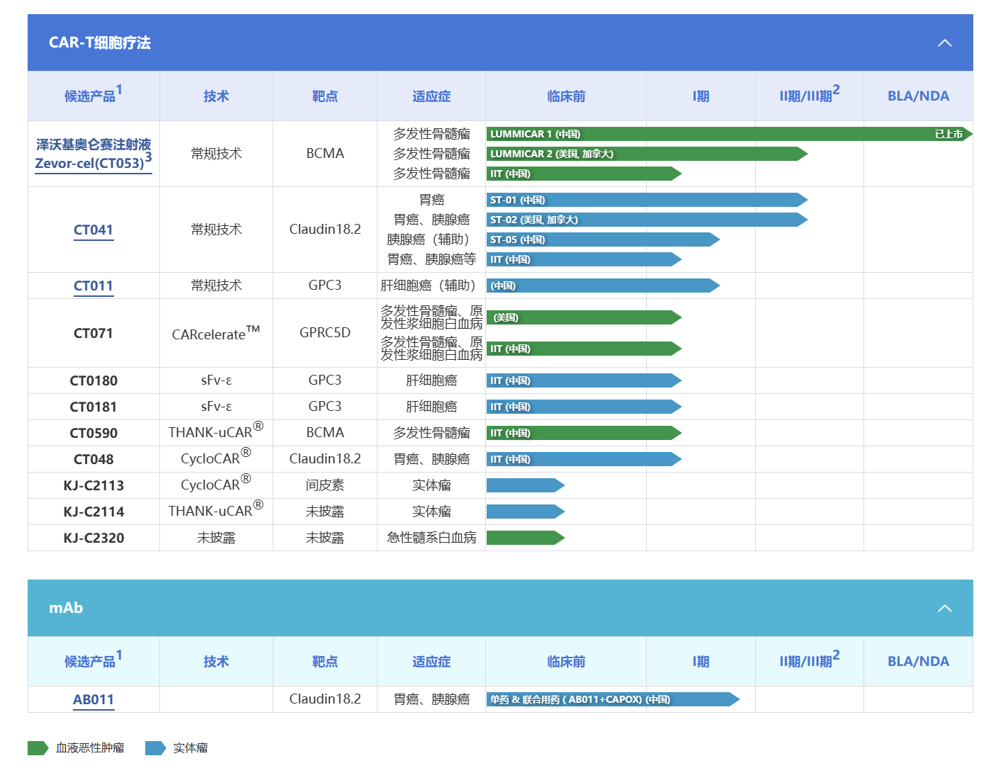 八戒体育app：国内第五款CAR-T泽沃基奥仑赛获批 系科济药业成立十年来首款商业化产品(图1)