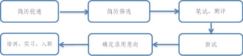 八戒体育：1200+岗位！2021届中国民生银行秋季校园招聘开启！专业不限！10月11日网申截止(图2)