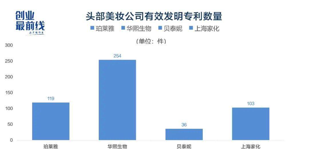 八戒体育：夺得国产化妆品成绩“冠军”珀莱雅还有长远(图7)