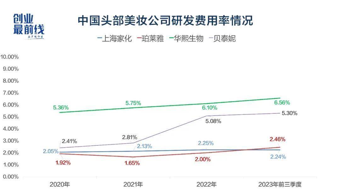 八戒体育：夺得国产化妆品成绩“冠军”珀莱雅还有长远(图6)