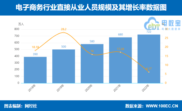 八戒体育：2022年度中国电子商务市场数据报告发布规模达4757万亿元(图2)