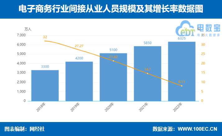 八戒体育：2022年度中国电子商务市场数据报告发布规模达4757万亿元(图3)