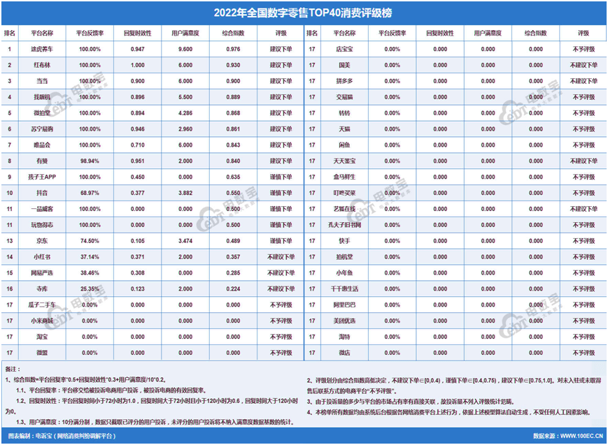 八戒体育：2022年度中国电子商务市场数据报告发布规模达4757万亿元(图10)