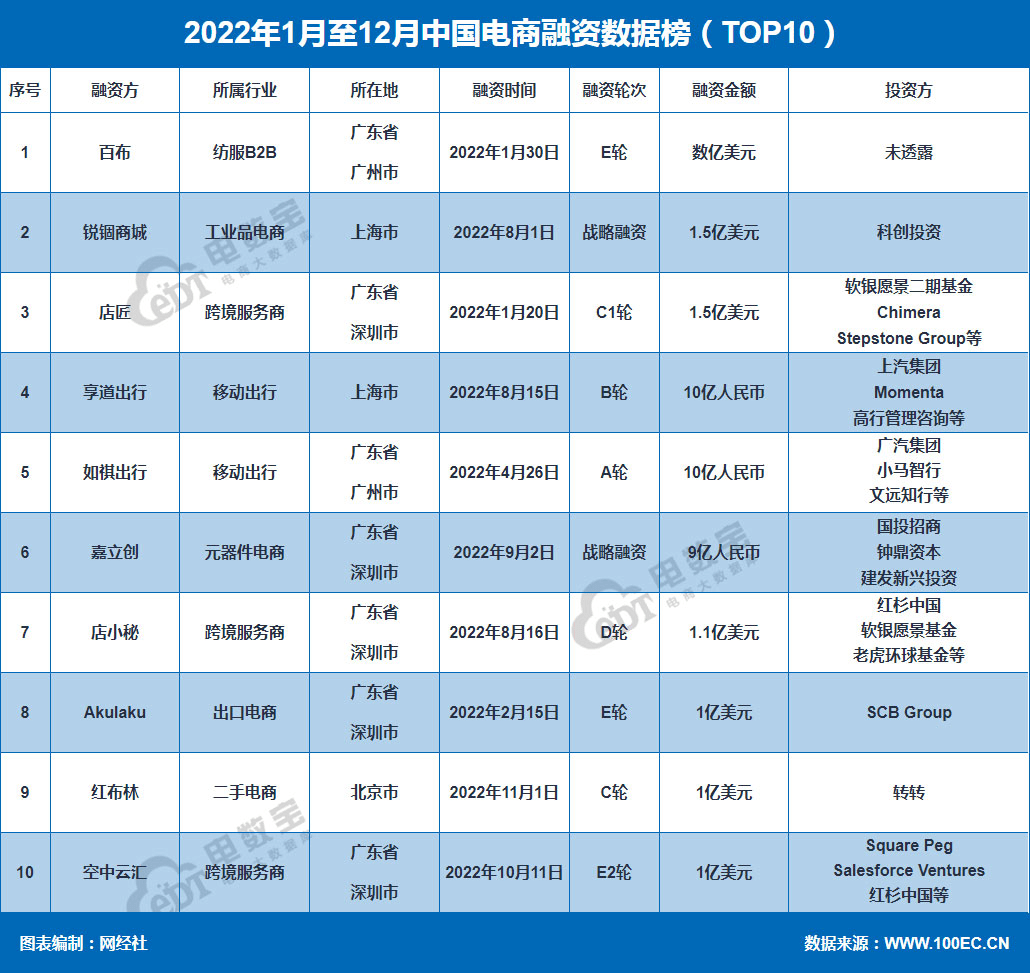 八戒体育：2022年度中国电子商务市场数据报告发布规模达4757万亿元(图5)