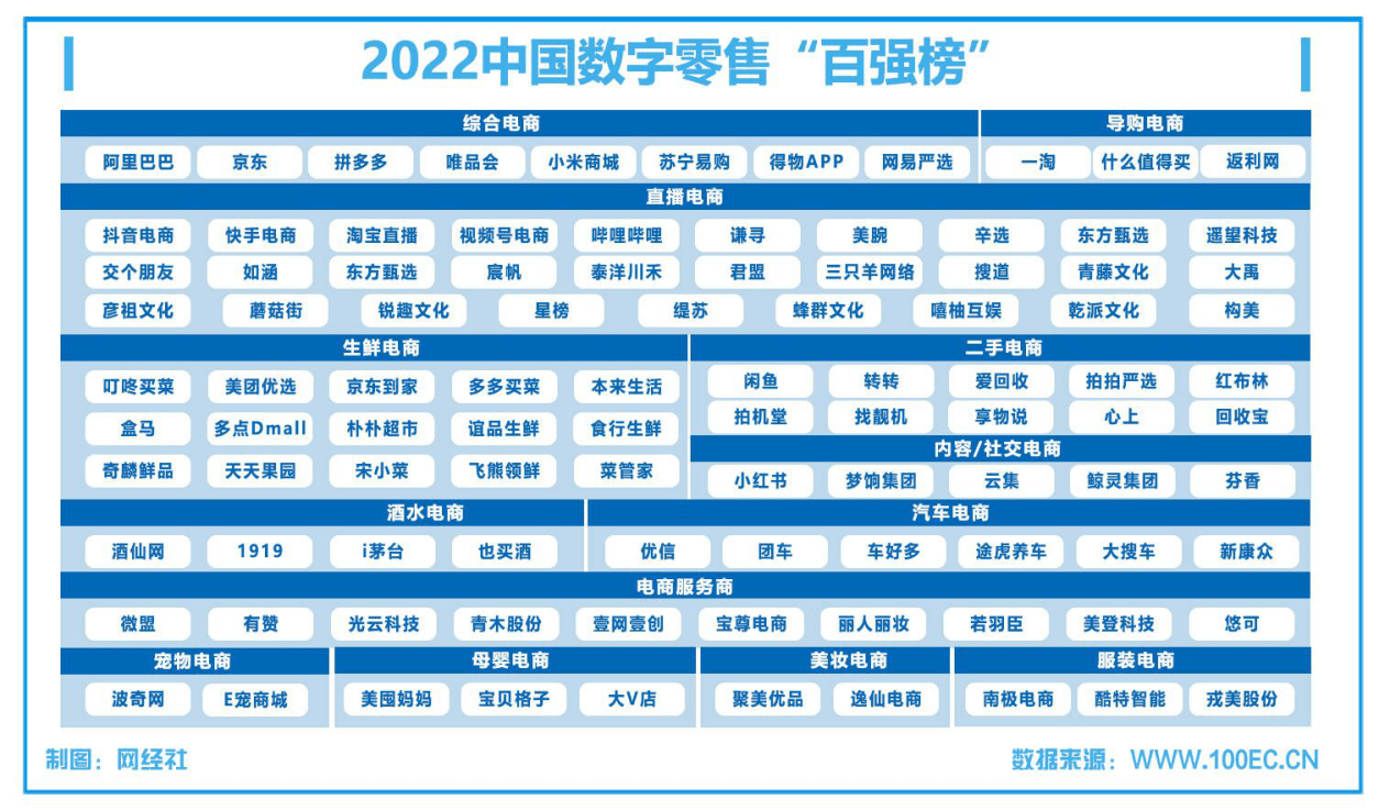 八戒体育：2022年度中国电子商务市场数据报告发布规模达4757万亿元(图7)