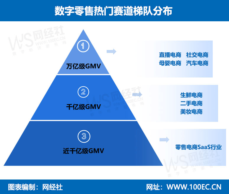 八戒体育：2022年度中国电子商务市场数据报告发布规模达4757万亿元(图8)