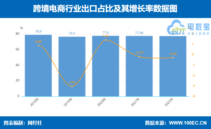 八戒体育：2022年度中国电子商务市场数据报告发布规模达4757万亿元(图12)