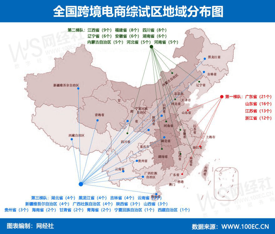 八戒体育：2022年度中国电子商务市场数据报告发布规模达4757万亿元(图14)