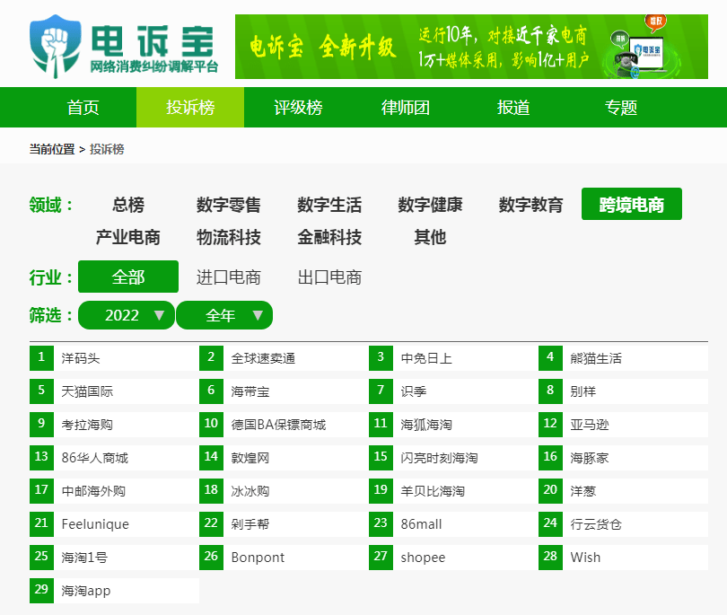 八戒体育：2022年度中国电子商务市场数据报告发布规模达4757万亿元(图15)