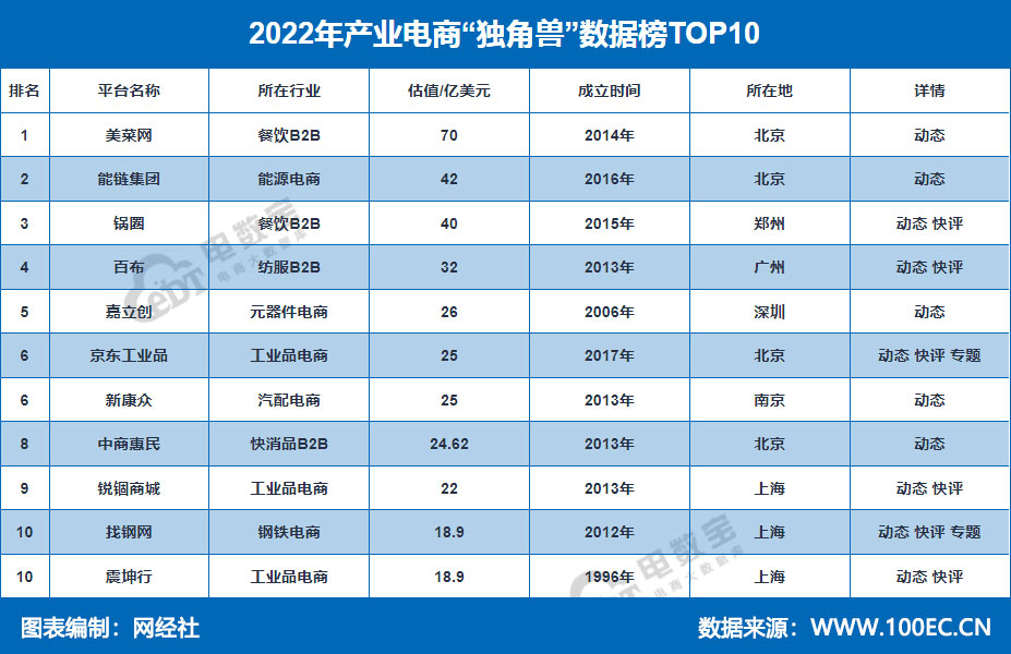 八戒体育：2022年度中国电子商务市场数据报告发布规模达4757万亿元(图17)