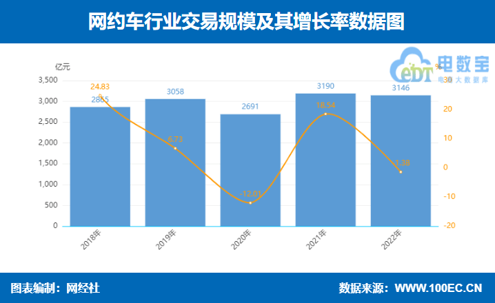 八戒体育：2022年度中国电子商务市场数据报告发布规模达4757万亿元(图20)