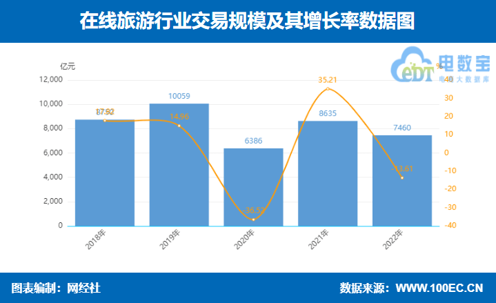 八戒体育：2022年度中国电子商务市场数据报告发布规模达4757万亿元(图22)