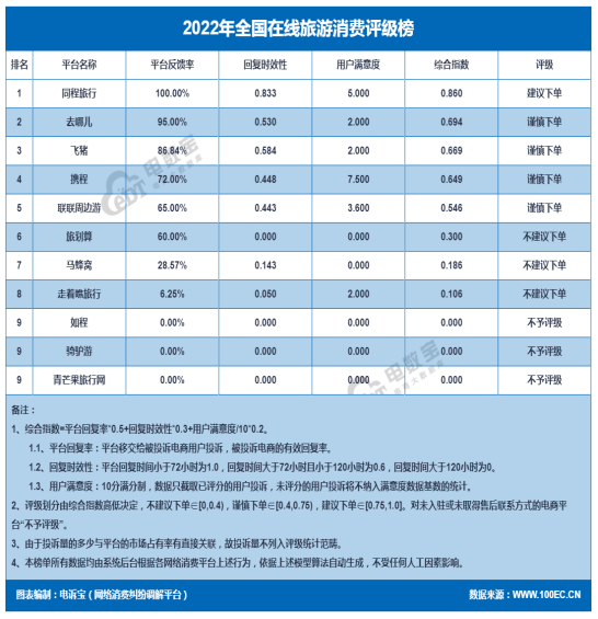 八戒体育：2022年度中国电子商务市场数据报告发布规模达4757万亿元(图23)