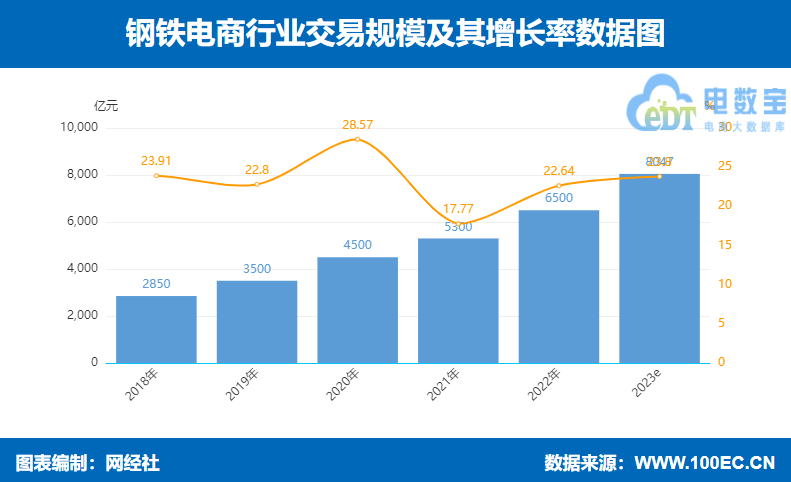 八戒体育真人：《2023年（上）中国产业电商市场数据报告》发布(图4)