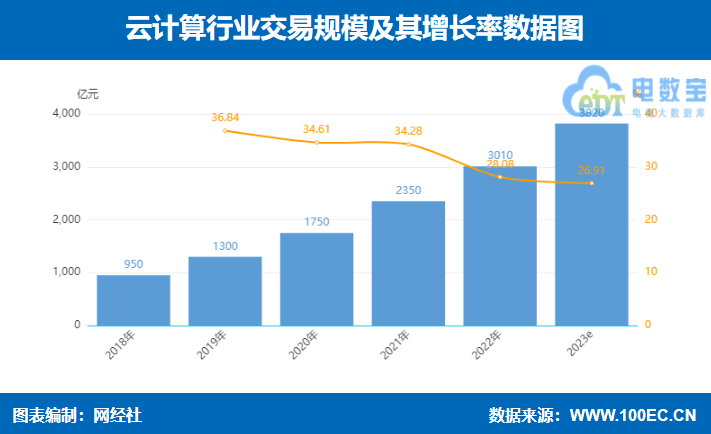 八戒体育真人：《2023年（上）中国产业电商市场数据报告》发布(图9)