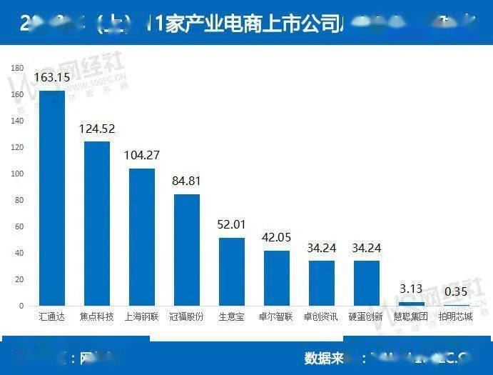 八戒体育真人：《2023年（上）中国产业电商市场数据报告》发布(图11)