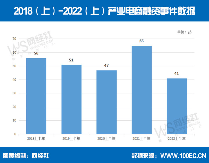 八戒体育真人：《2023年（上）中国产业电商市场数据报告》发布(图14)