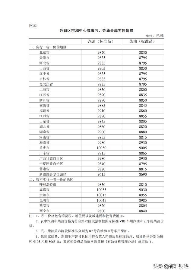 八戒体育app：国内油价或将调整油价或将下调！加油站3月7日92号汽油今日价格(图4)