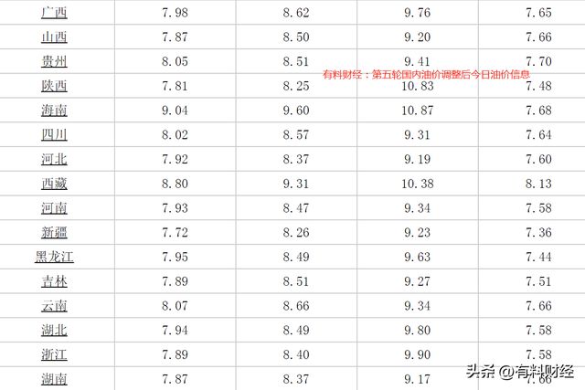 八戒体育app：国内油价或将调整油价或将下调！加油站3月7日92号汽油今日价格(图6)