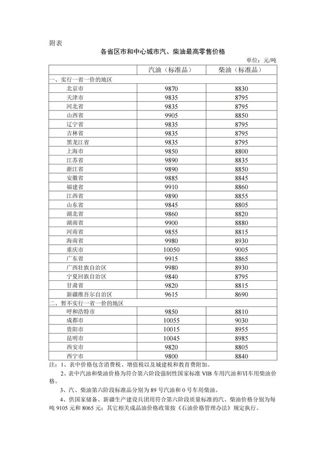 八戒体育真人：国内油价调整消息：加油站油价下调要搁浅3月7日柴油、汽格(图4)