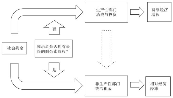 八戒体育真人：人类政治演化：我们走过怎样的路？未来的路又在哪里？(图2)