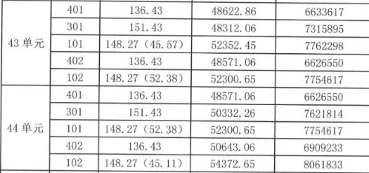 八戒体育：中建玖里书香-上海中建玖里书香首页网站丨欢迎您丨楼盘详情价格(图2)